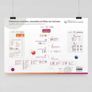 Organigramme de sensibilisation aux violences sexistes et liées au racisme AGRO Gembloux ULiège